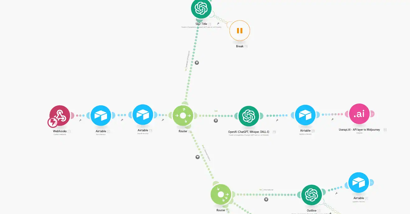 AI Automation Dashboard - Professional business intelligence interface showing automated workflow optimization and performance analytics